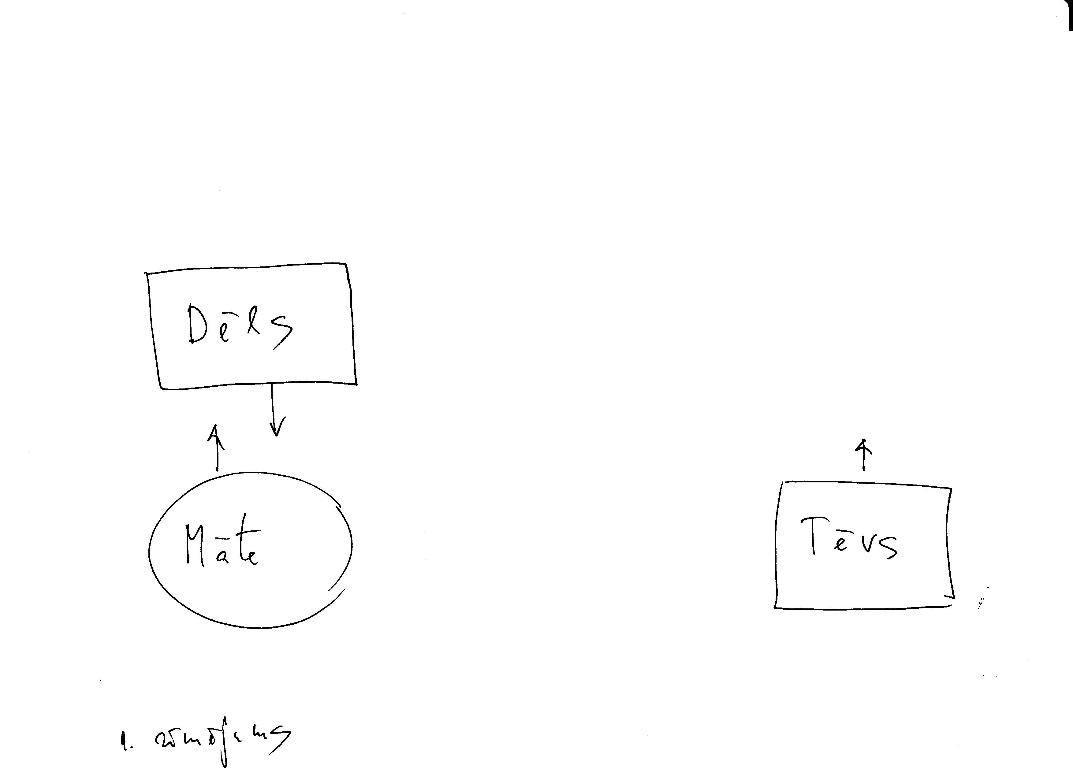 Vista kā diagrammā uzzīmēt tendenču līniju pārdošanas opcija un tās funkcijas